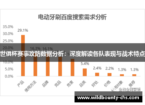 世俱杯赛事攻防数据分析：深度解读各队表现与战术特点
