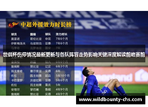 世俱杯伤停情况最新更新与各队阵容走势影响关键深度解读前瞻赛前