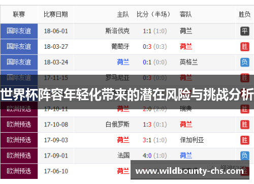 世界杯阵容年轻化带来的潜在风险与挑战分析