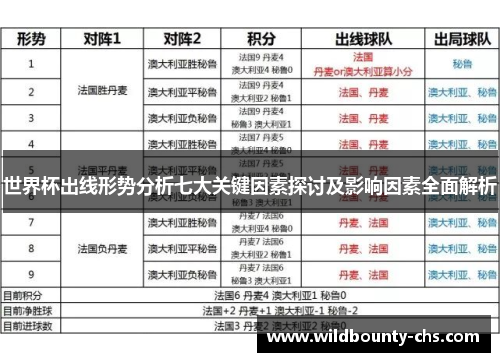 世界杯出线形势分析七大关键因素探讨及影响因素全面解析