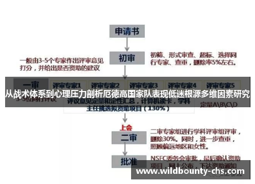 从战术体系到心理压力剖析厄德高国家队表现低迷根源多维因素研究 从战术体系到心理压力剖析厄德高国家队表现低迷根源多维因素研究
