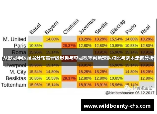 从欧冠半区强弱分布看晋级形势与夺冠概率判断球队对比与战术走向分析