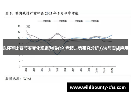 以杯赛比赛节奏变化观察为核心的竞技走势研究分析方法与实战应用