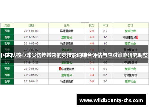 国家队核心球员伤停带来的竞技影响综合评估与应对策略研究调整