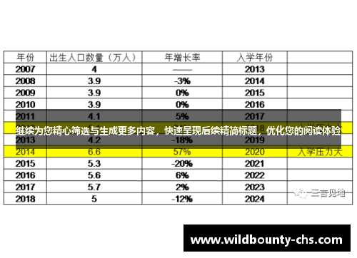 继续为您精心筛选与生成更多内容,快速呈现后续精简标题,优化您的阅读体验 继续为您精心筛选与生成更多内容,快速呈现后续精简标题,优化您的阅读体验