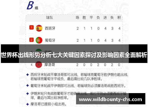 世界杯出线形势分析七大关键因素探讨及影响因素全面解析 世界杯出线形势分析七大关键因素探讨及影响因素全面解析