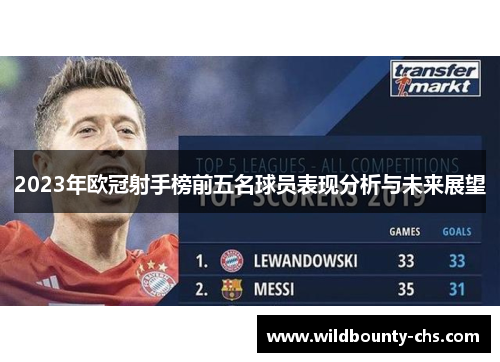2023年欧冠射手榜前五名球员表现分析与未来展望 2023年欧冠射手榜前五名球员表现分析与未来展望